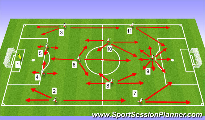 Football/Soccer Session Plan Drill (Colour): Inverted Triangle in Midfield - Playing with a #6
