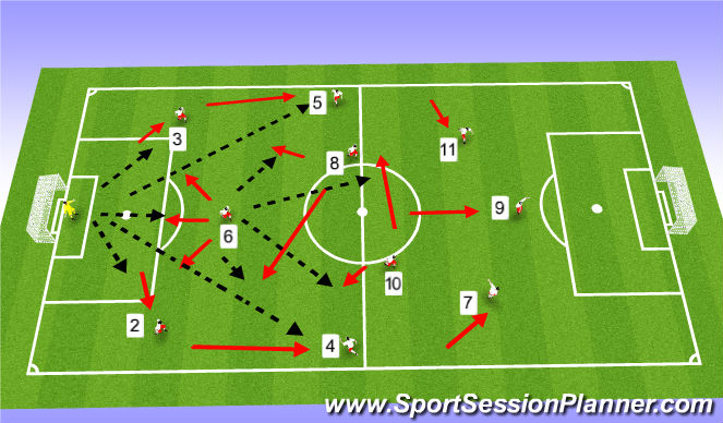 Football/Soccer Session Plan Drill (Colour): Build Out
