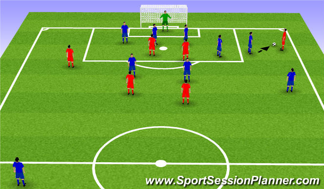 Football/Soccer Session Plan Drill (Colour): In Wingers possession HIGH