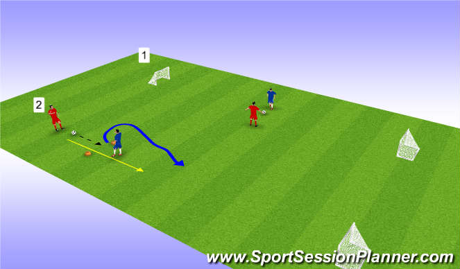 Football/Soccer Session Plan Drill (Colour): 1v1 defending
