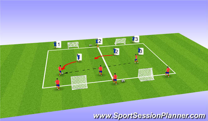 Football/Soccer Session Plan Drill (Colour): Zonal Defending 1