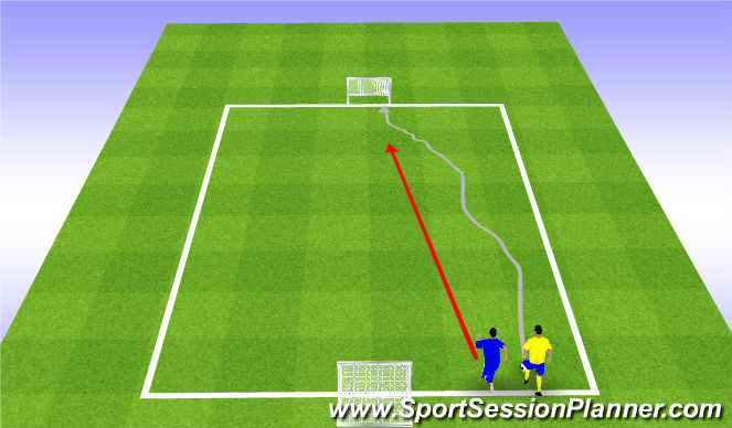 Football/Soccer Session Plan Drill (Colour): 1v1 Dribbling (Defender at Side)