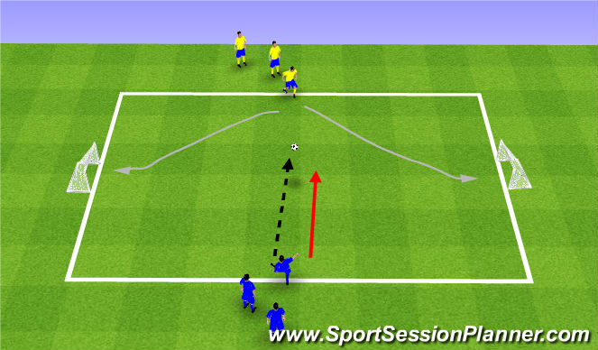 Football/Soccer Session Plan Drill (Colour): 1v1 Dribbling to Sides