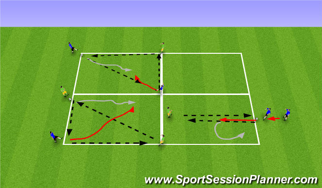 Football/Soccer Session Plan Drill (Colour): Individual defending - technical