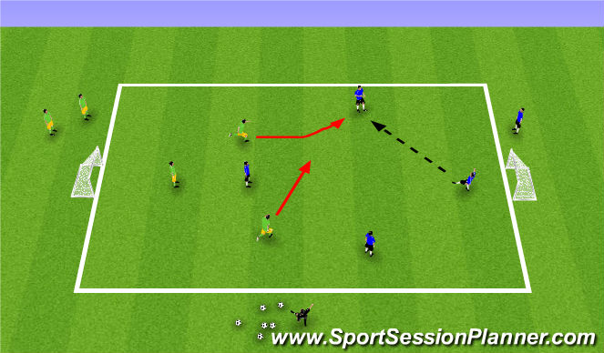 Football/Soccer Session Plan Drill (Colour): Small Group Defending - Tactical