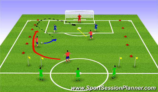 Football/Soccer Session Plan Drill (Colour): zonal defending 3v2