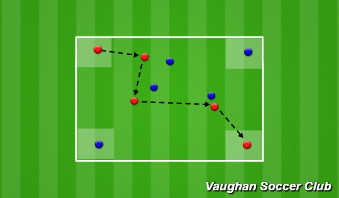 Football/Soccer Session Plan Drill (Colour): S/P: Corner Circuit 