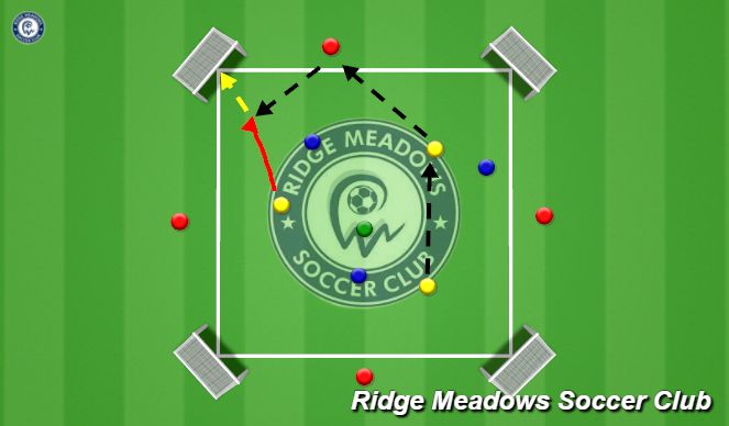 Football/Soccer Session Plan Drill (Colour): Discovery - 4 goal 3v3 with targets