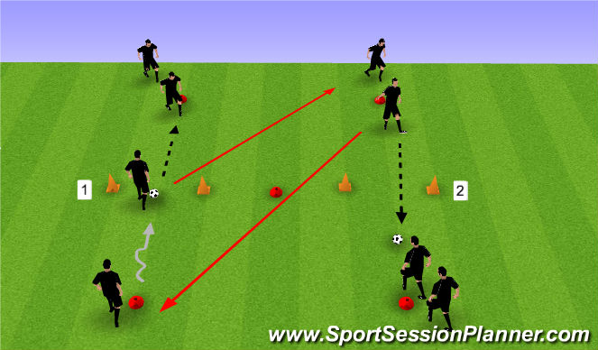 Football/Soccer Session Plan Drill (Colour): Warm up (Intro)