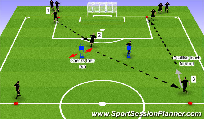 Football/Soccer Session Plan Drill (Colour): Component 1 (Drill)