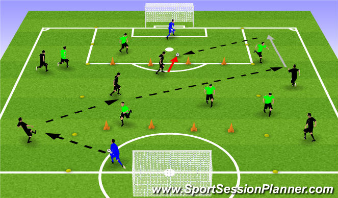Football/Soccer Session Plan Drill (Colour): Component 2 (Game related)
