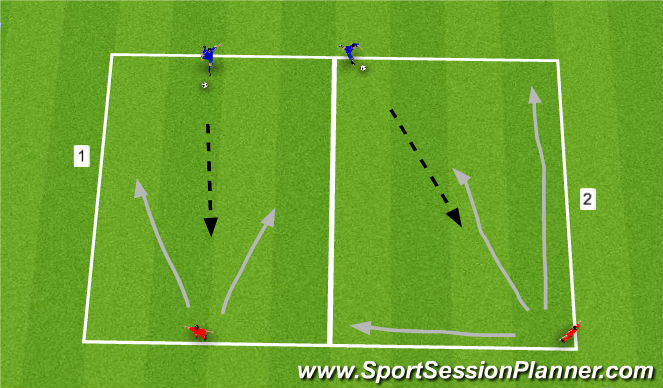 Football/Soccer Session Plan Drill (Colour): Skill Phase 1: