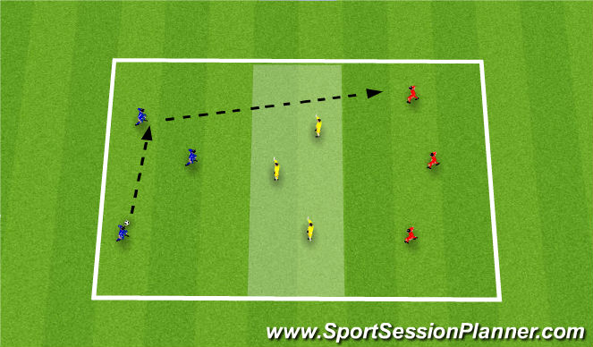 Football/Soccer Session Plan Drill (Colour): SKill Phase 3: