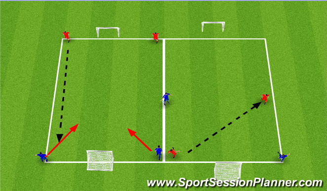 Football/Soccer Session Plan Drill (Colour): Skill Phase 1: