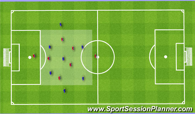 Football/Soccer Session Plan Drill (Colour): Positioning Game