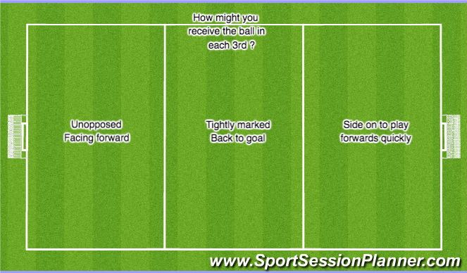 Football/Soccer Session Plan Drill (Colour): Group thinking - How might you receive the ball