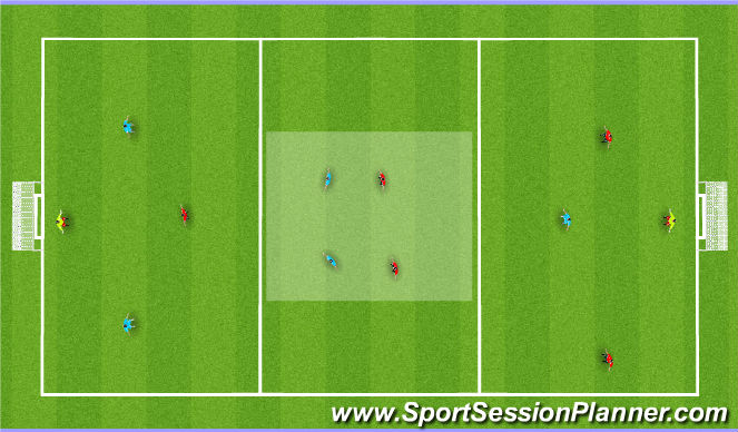 Football/Soccer Session Plan Drill (Colour): Playing through 360 - Game