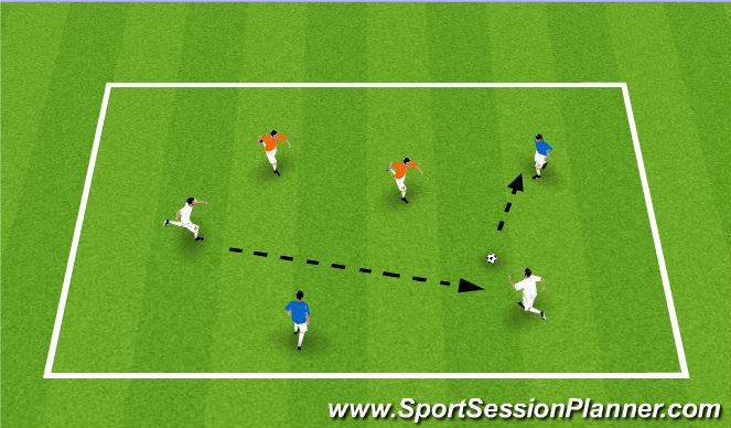 Football/Soccer Session Plan Drill (Colour): Small sided
