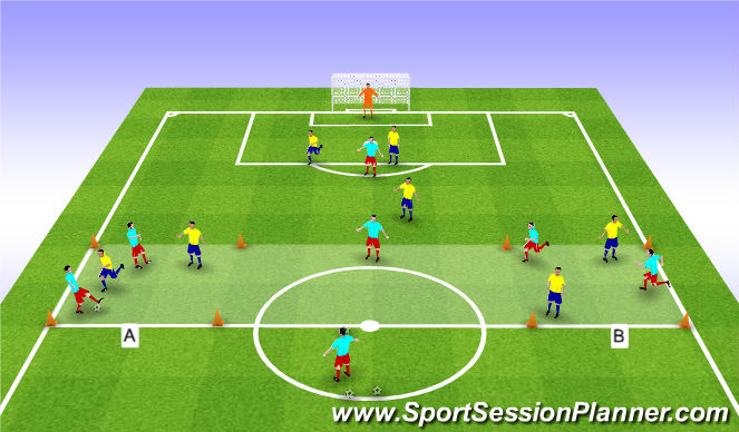 Football/Soccer Session Plan Drill (Colour): Attacking Underloaded
