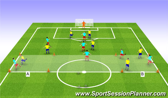 Football/Soccer Session Plan Drill (Colour): Attacking Underloaded