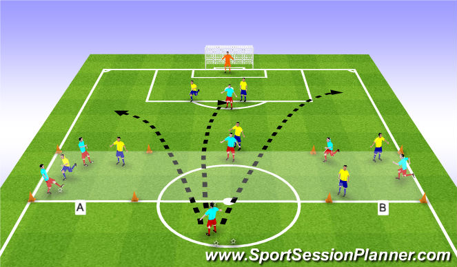 Football/Soccer Session Plan Drill (Colour): Attacking Underloaded