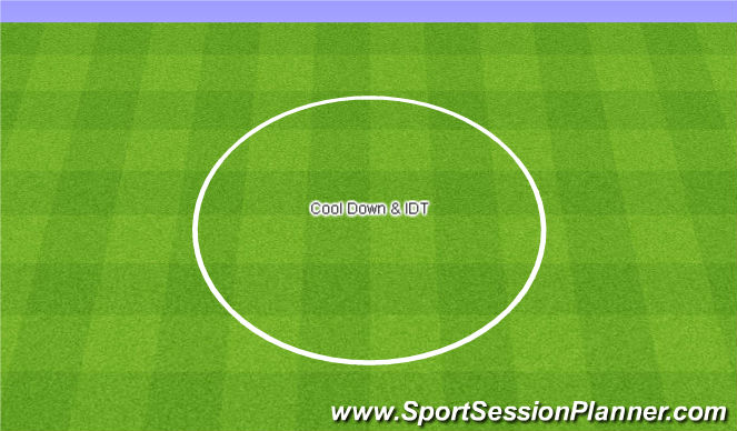 Football/Soccer Session Plan Drill (Colour): Cool Down & IDT