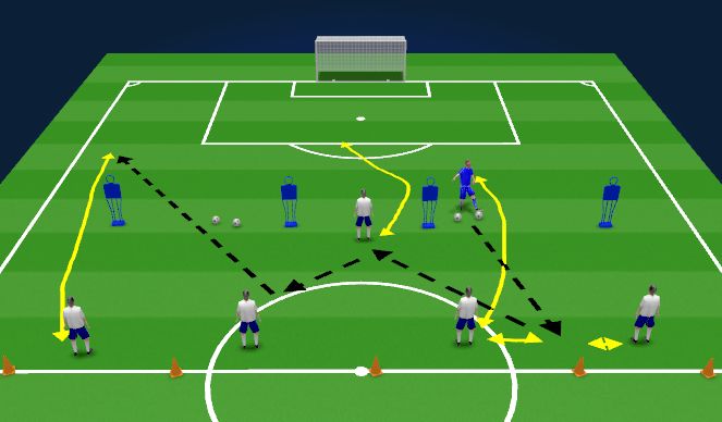 Football/Soccer Session Plan Drill (Colour): Front 5 - Counter attack and switch play through #9