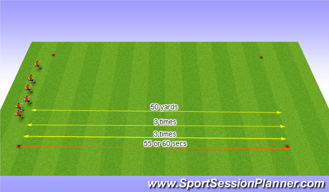 Football/Soccer Session Plan Drill (Colour): Sprint Fatigue Test