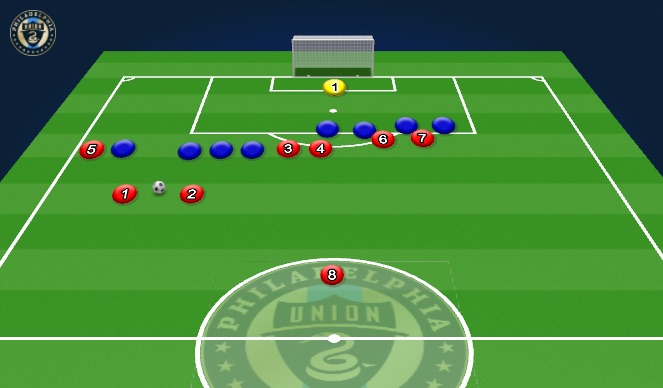 Football/Soccer Session Plan Drill (Colour): Attacking FK 1