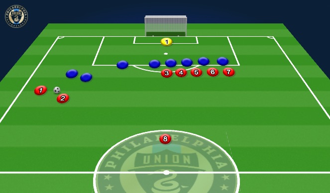 Football/Soccer Session Plan Drill (Colour): Attacking FK 2