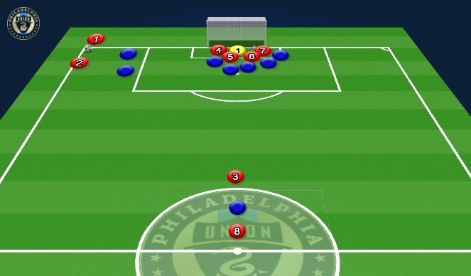 Football/Soccer Session Plan Drill (Colour): Attacking CK 1
