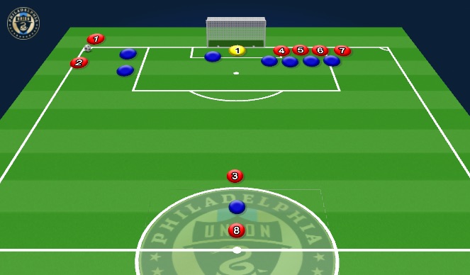 Football/Soccer Session Plan Drill (Colour): Attacking CK 2