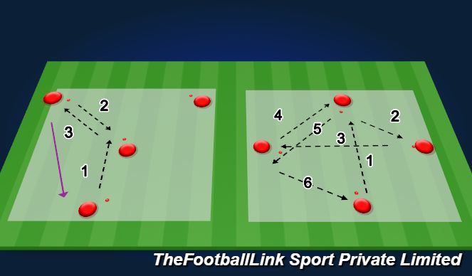 Football/Soccer Session Plan Drill (Colour): Drill 1 