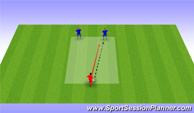 Football/Soccer Session Plan Drill (Colour): 2v1 Defending