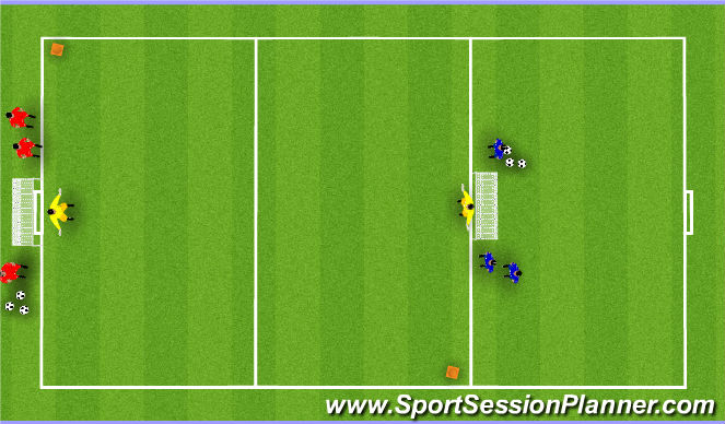 Football/Soccer Session Plan Drill (Colour): Attacking 3v2 + recovering defender