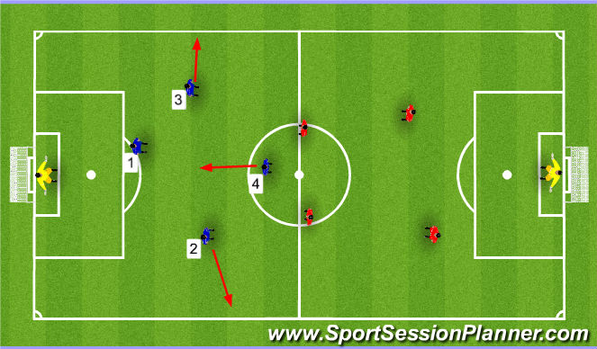 Football/Soccer Session Plan Drill (Colour): Attacking Formation