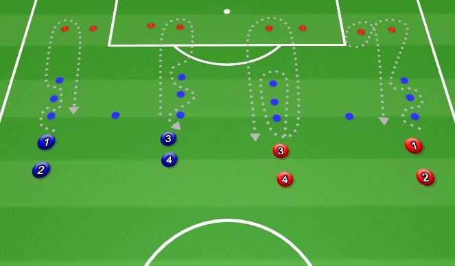 Football/Soccer Session Plan Drill (Colour): Dribbling - Technical Practice 