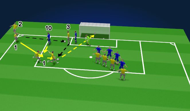 Football/Soccer Session Plan Drill (Colour): Schema Calcio d'Angolo