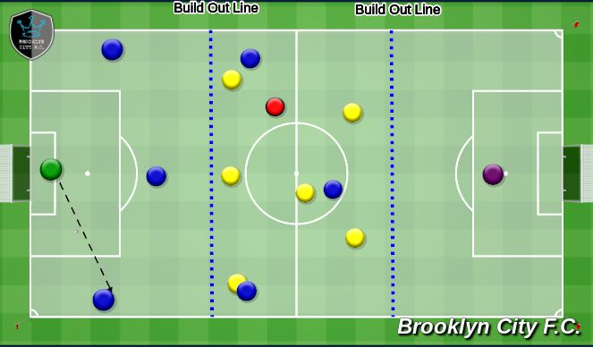 Football/Soccer Session Plan Drill (Colour): CAN NOT CROSS - Goal kick