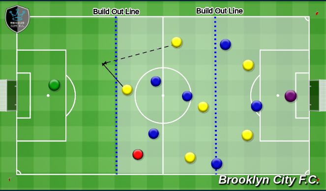 Football/Soccer Session Plan Drill (Colour): ONSIDE