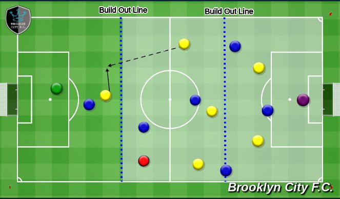 Football/Soccer: Build Out Line 101 - 7v7 (Tactical: Full game form ...