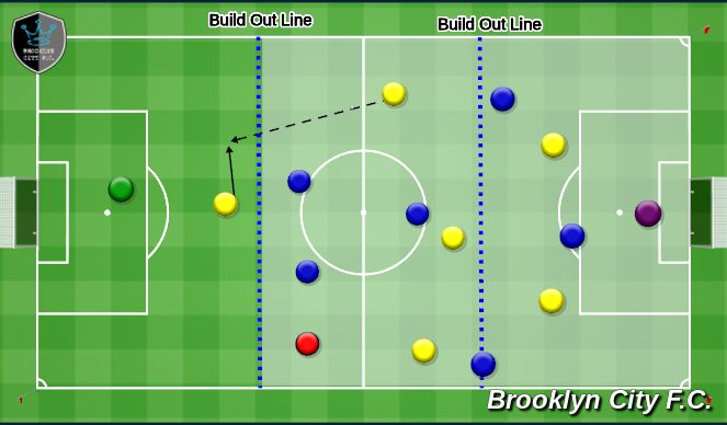 Football/Soccer Session Plan Drill (Colour): OFFSIDE