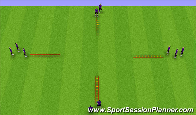 Football/Soccer Session Plan Drill (Colour): SAQ Warm Up