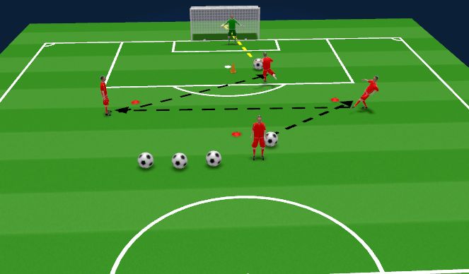 Football/Soccer Session Plan Drill (Colour): Technical