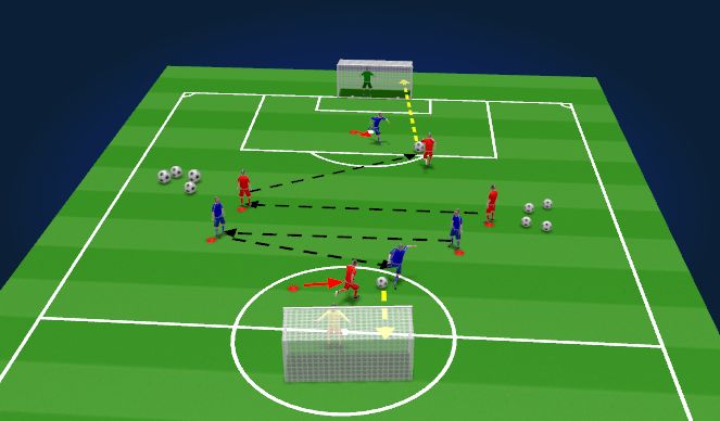 Football/Soccer Session Plan Drill (Colour): Skill