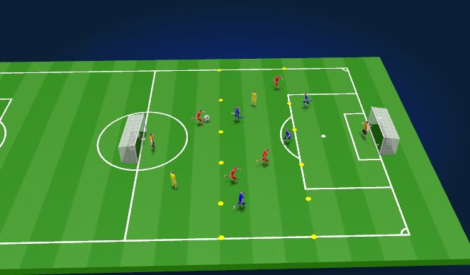 Football/Soccer Session Plan Drill (Colour): Small Sided Game - Creativity