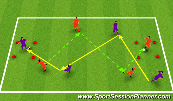 Football/Soccer Session Plan Drill (Colour): Combination Play