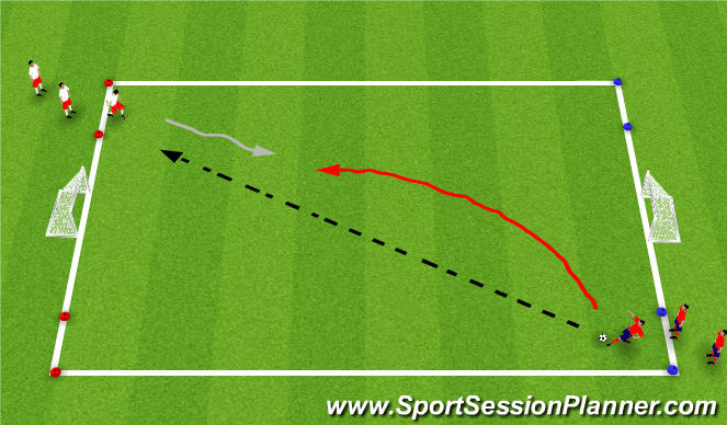 Football/Soccer Session Plan Drill (Colour): 1v1 Defending