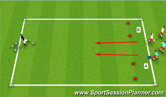 Football/Soccer Session Plan Drill (Colour): Turning 1v1