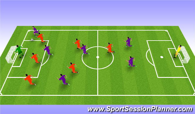 Football/Soccer Session Plan Drill (Colour): SSG